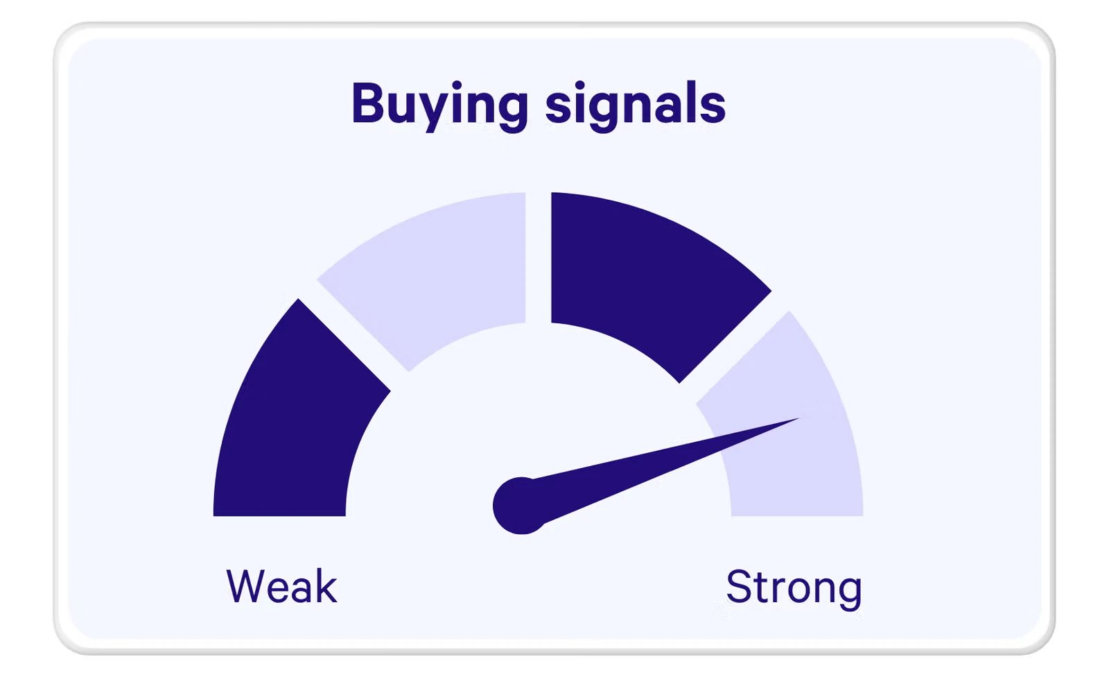 b2b-buying-signals-2026