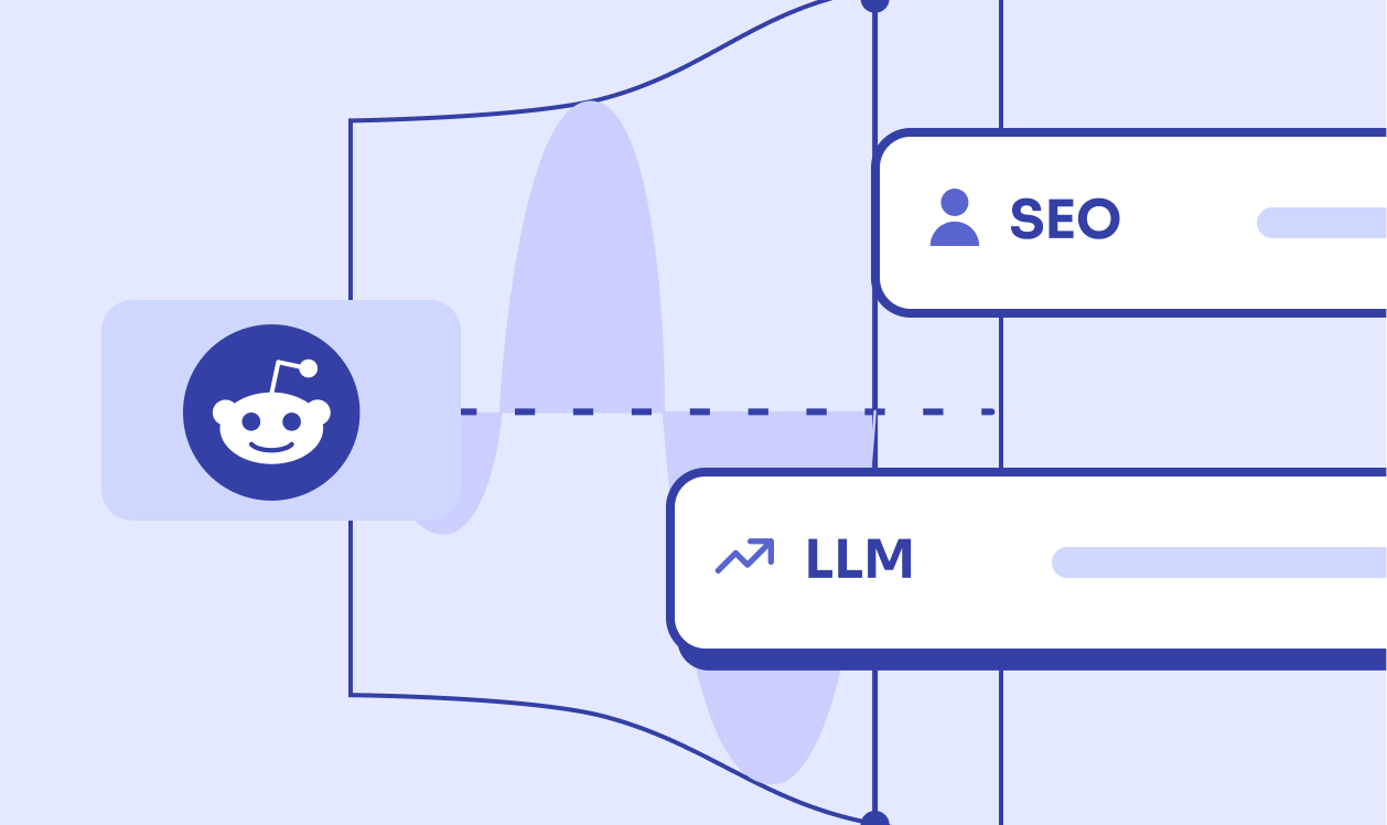 reddit-b2b-saas-ai-visibility